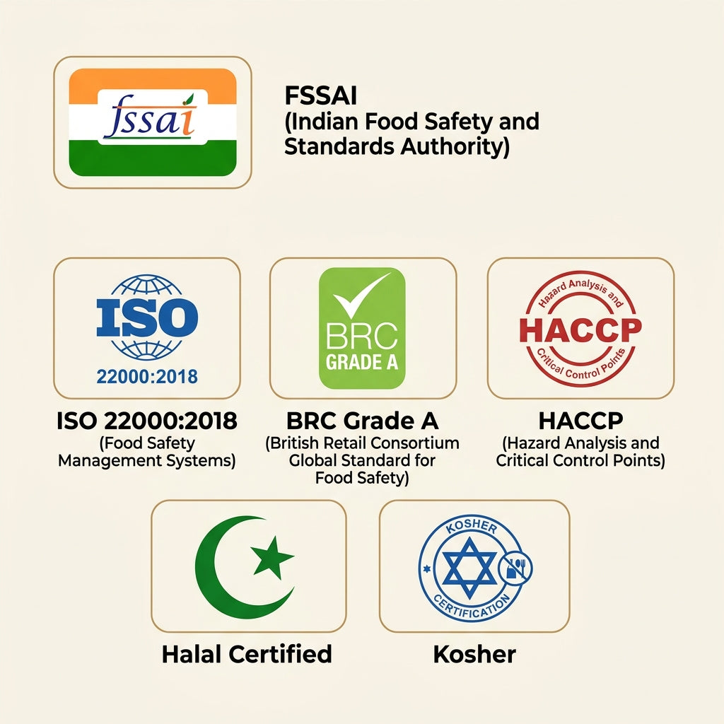 365 Spicery certifications — FSSAI, ISO, BRC, HACCP, Halal, Kosher