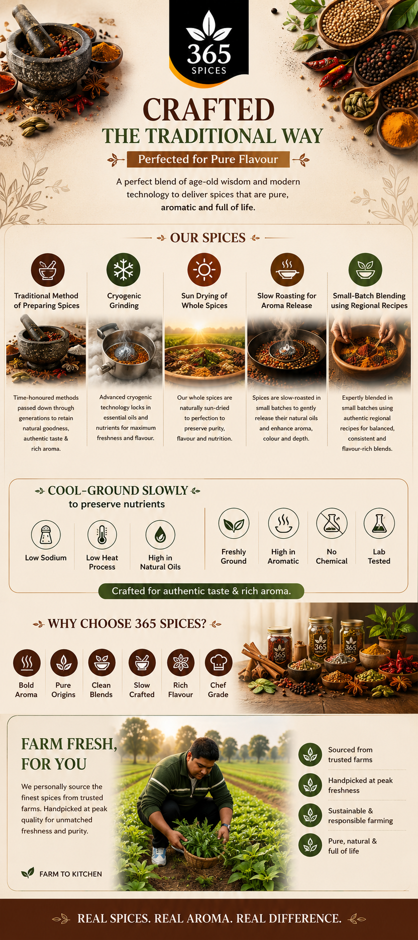 365 Spicery – Crafted the Traditional Way