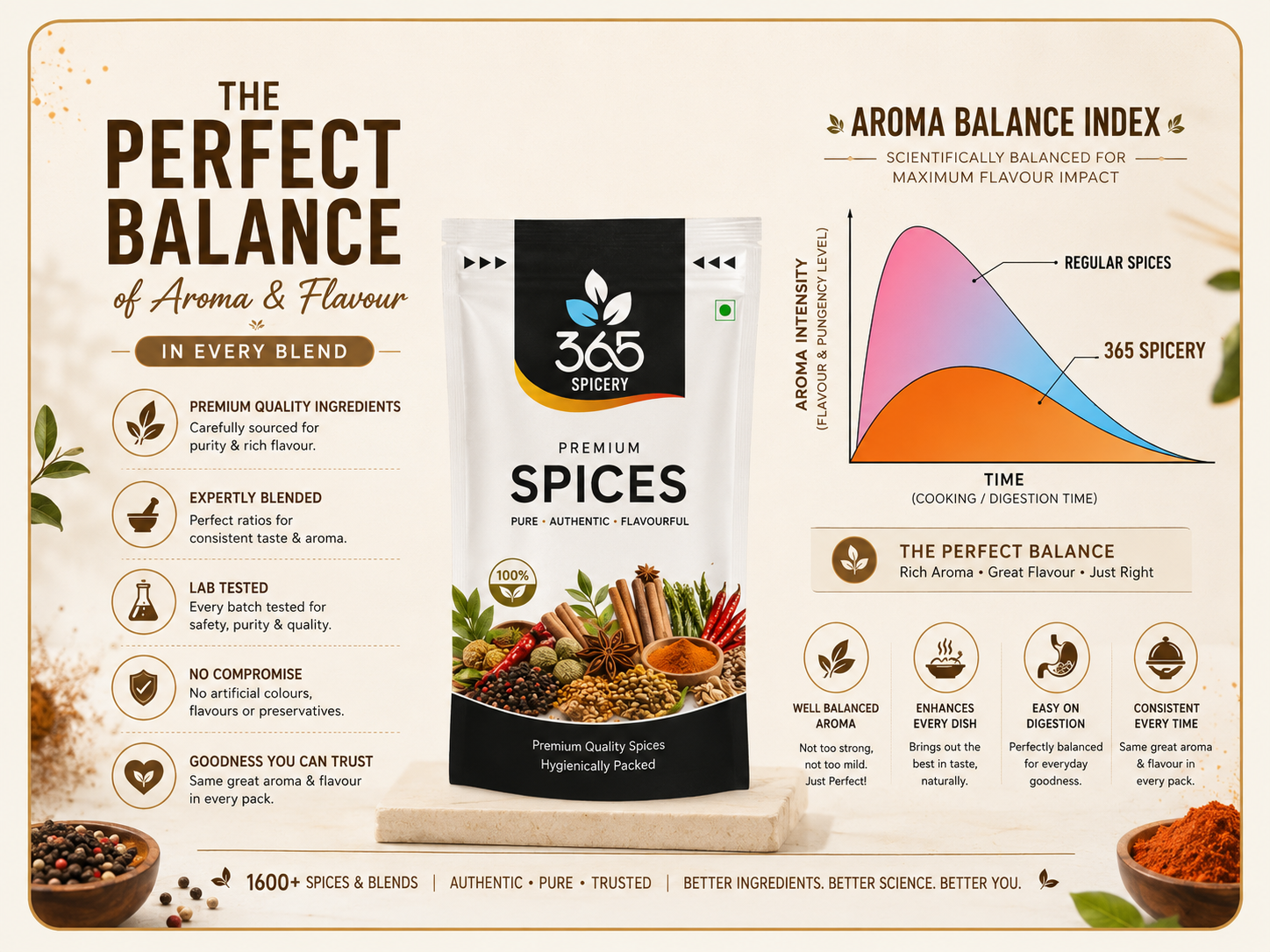 365 Spicery Product