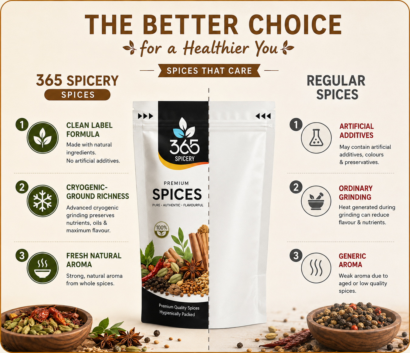 365 Spicery Product
